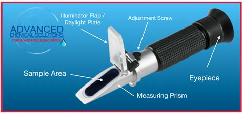 refractometer calibration solution for sale|coolant refractometer reading.